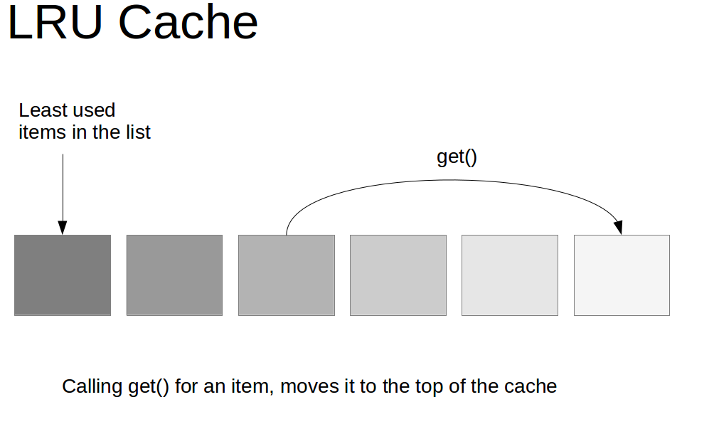 LRU cache in general