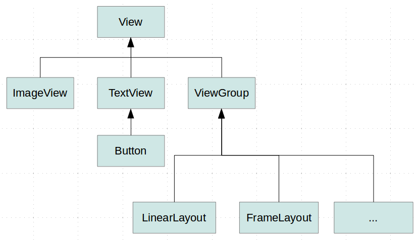 Creating custom and compound views in Android - Tutorial