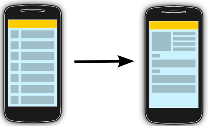 Building dynamic user interfaces in Android with fragments - Tutorial