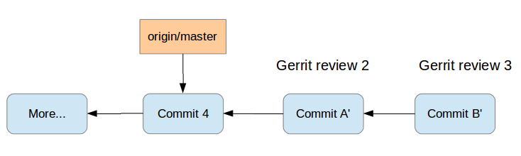 Git gud,  algorithm : r/SequelMemes