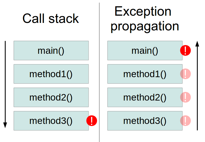 exception throw callstack