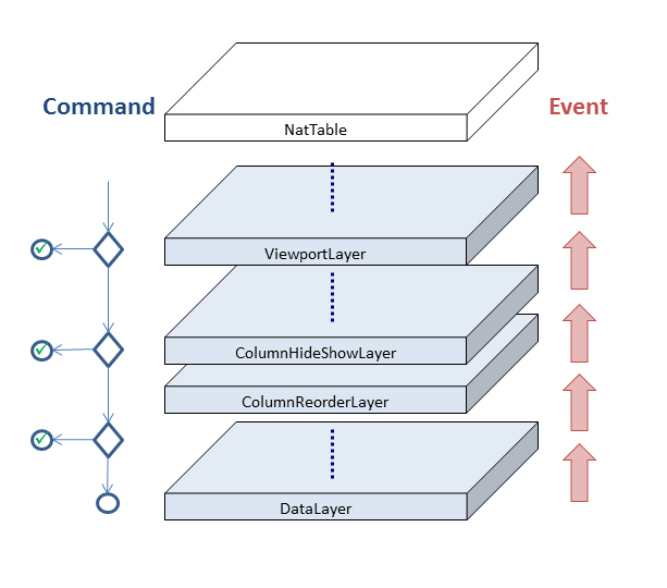 Stacked layers. Окно выбора инструмента «layer Stacking». Sqrs + event Sourcing. Command pattern. Layer Stack Limited.