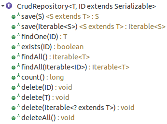 crud repository methods